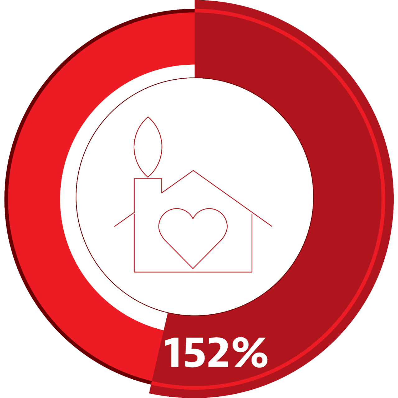 152% to Goal