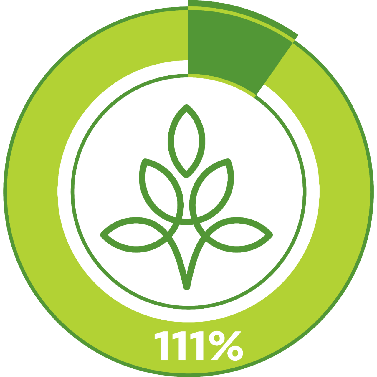 111% to Goal