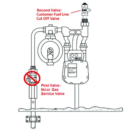 customer fuel line graphic