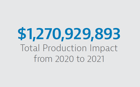 Supplier Diversity contributions