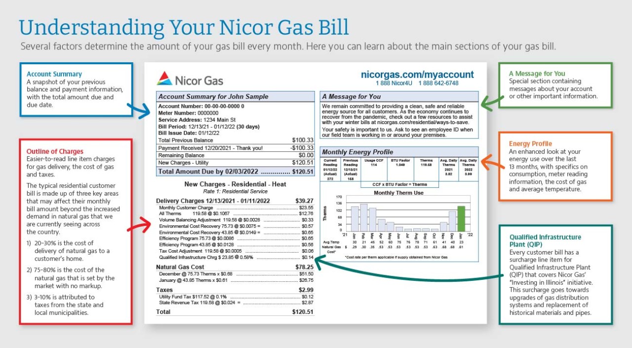 Your Monthly Natural Gas Bill: Understand Your Charges