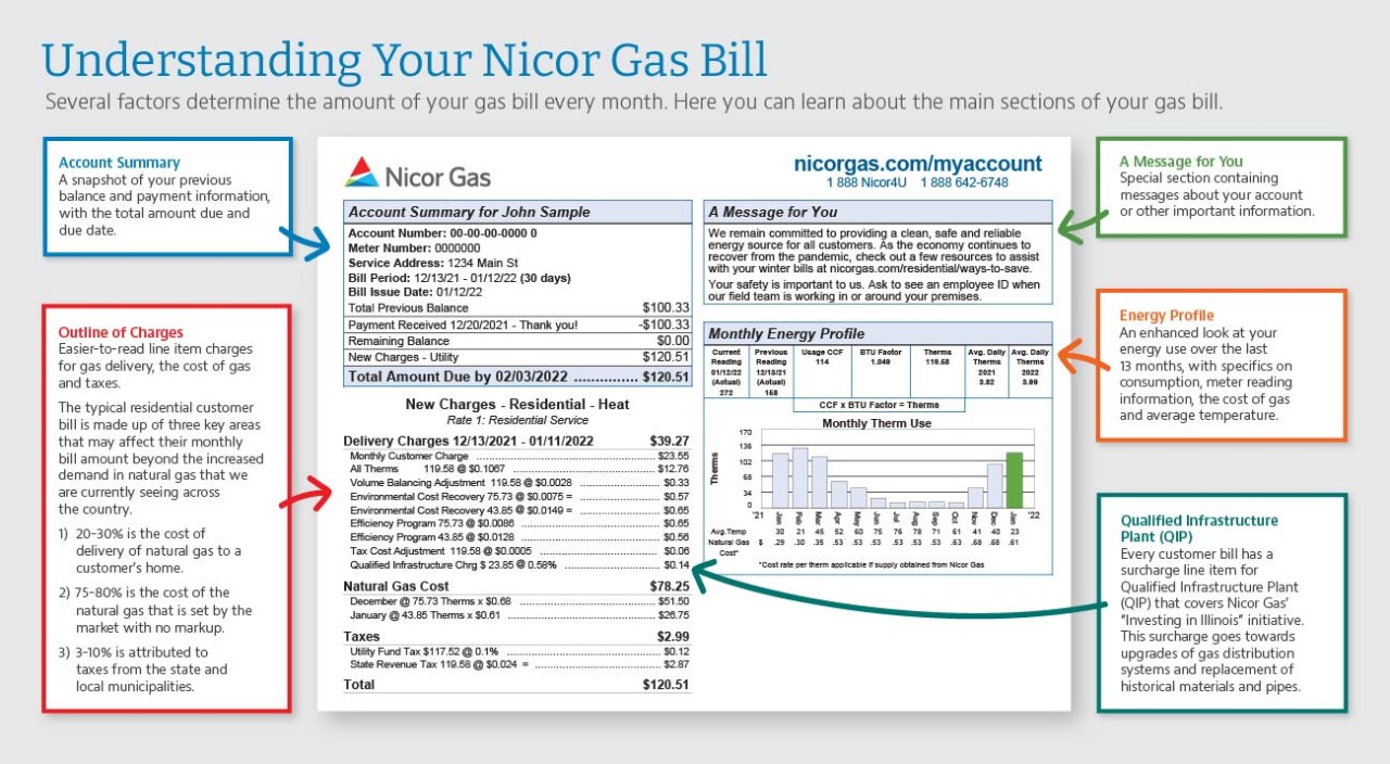 Is Nicor Home Solutions Affiliated With Nicor Gas