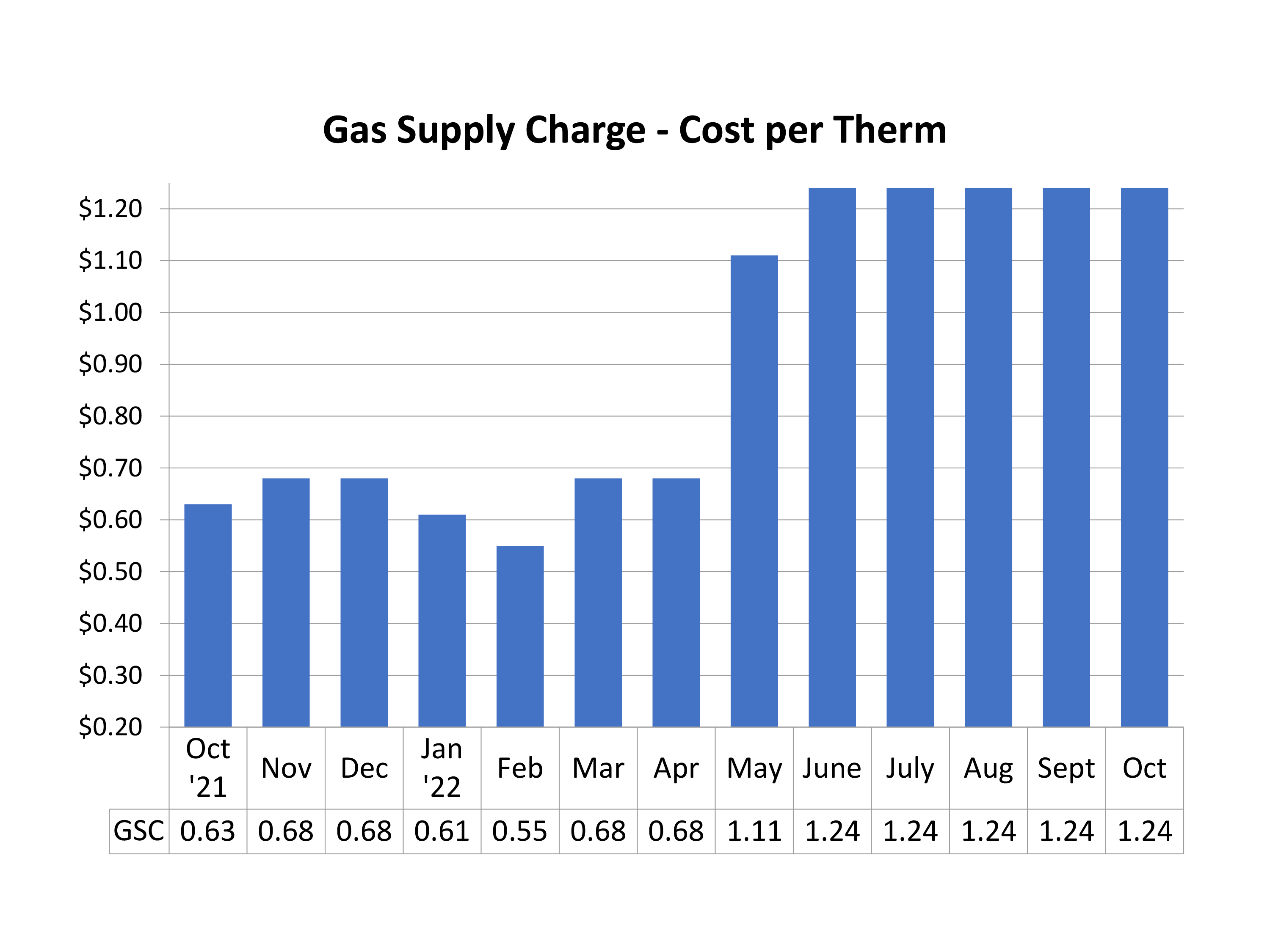 Pricing & Rate Plans Nicor Gas