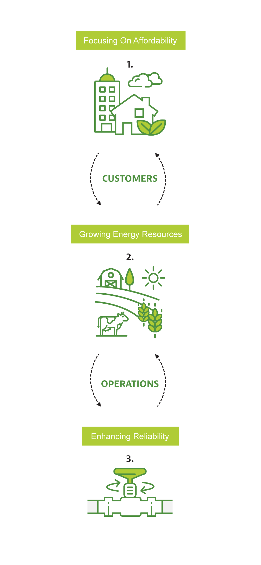 Sustainability Icons