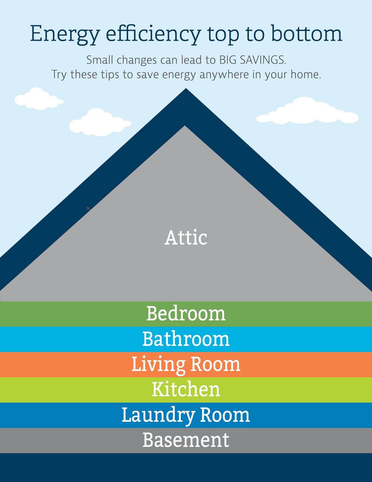 energy savings home intro