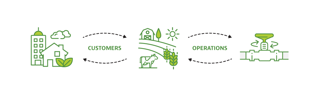 Path to Sustainability