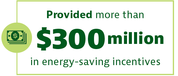 energy-saving incentives