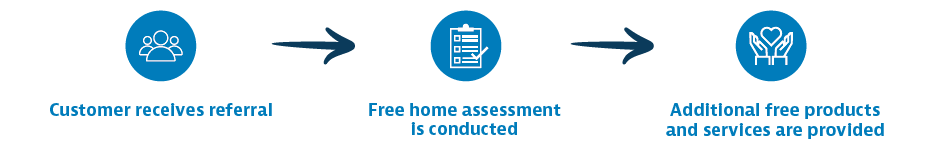 Healthy Homes Journey