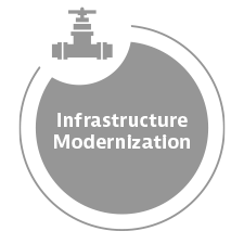 infrastructure modernization