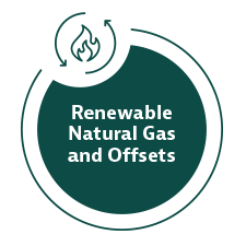 Renewable Natural Gas and Offsets