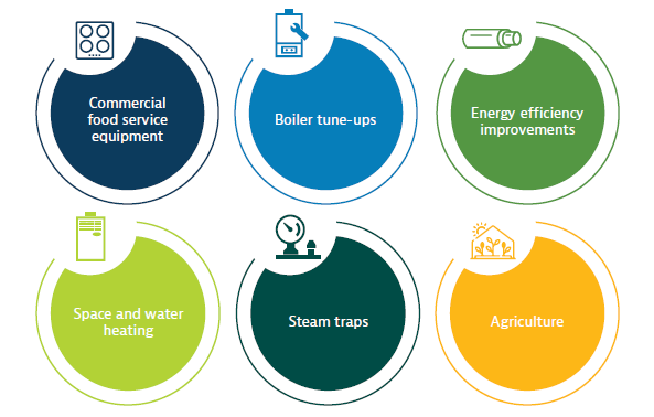 energy efficiency