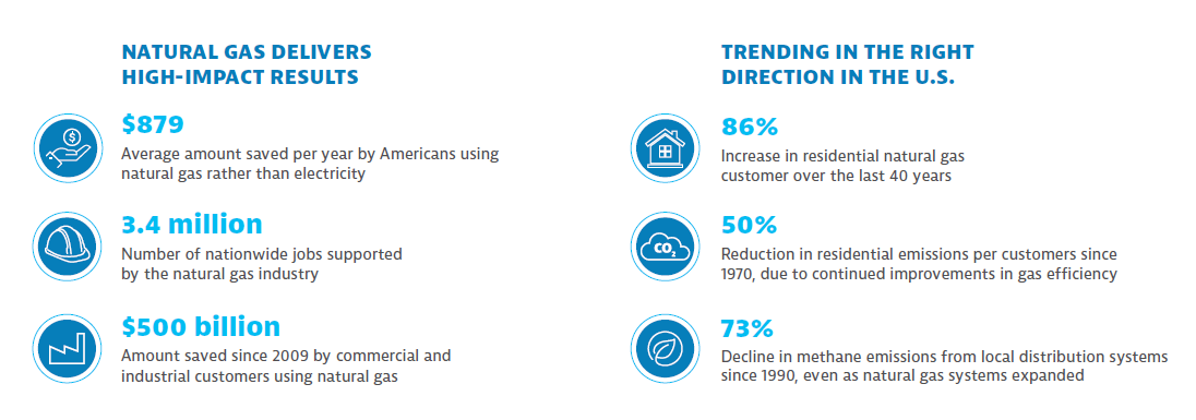 Natural gas infographic